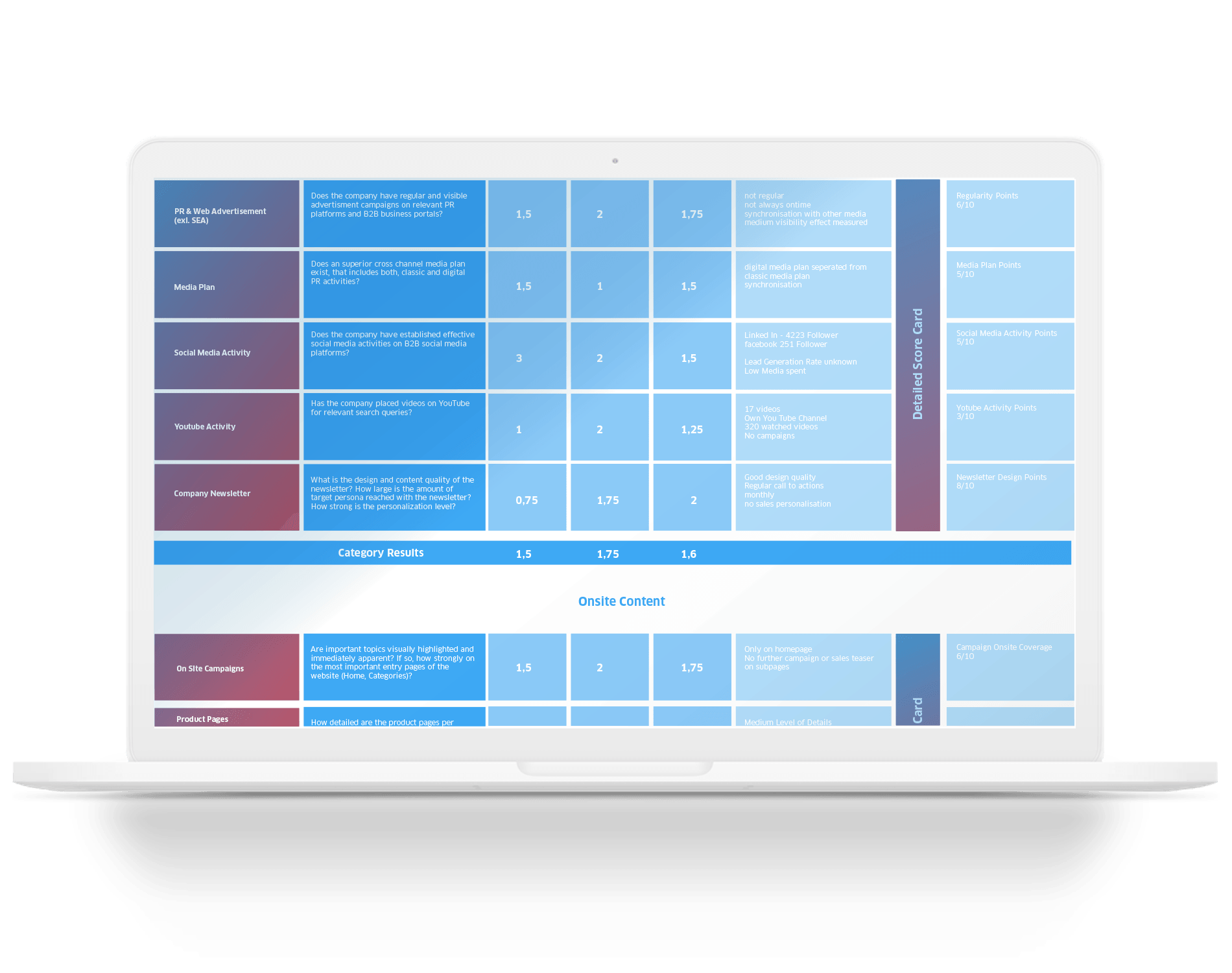 leadz-quick-check-digitales-marketing