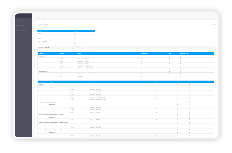 Screenshot der Lead Management Software Leadz Core zeigt automatische Business Reports.