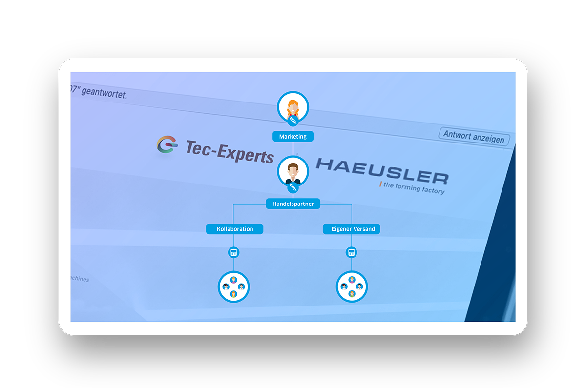 lead management software leadz core automatisiertes profiling