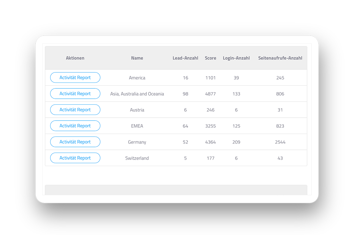 lead management software leadz core automatisiertes profiling